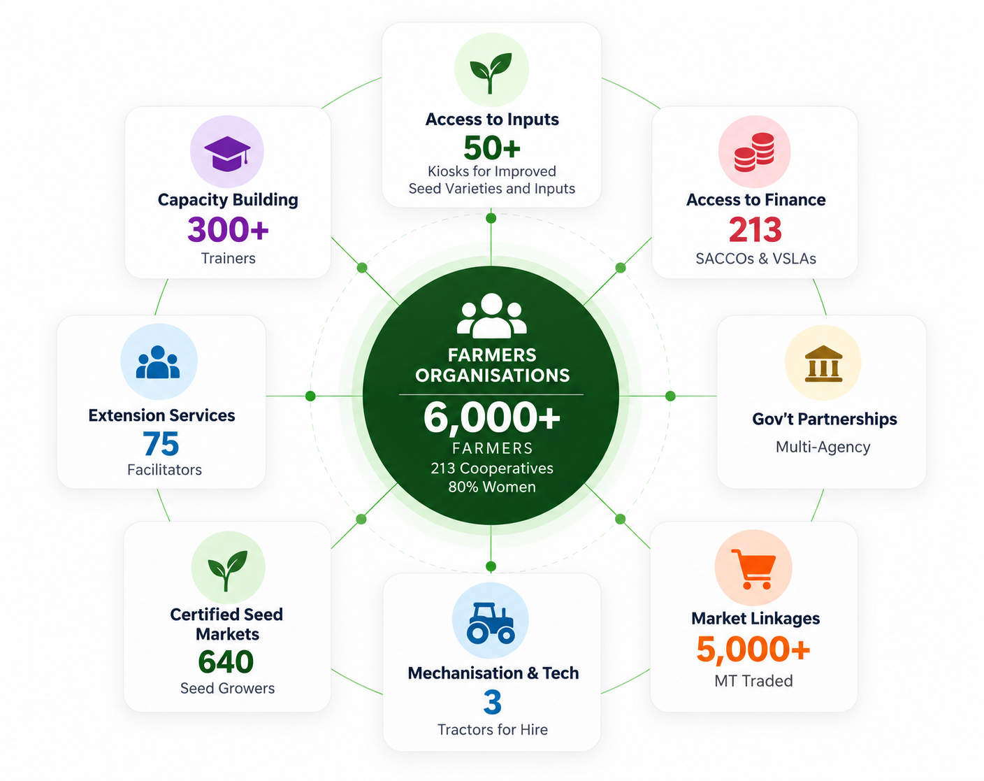 Ubuntu Company Limited business model